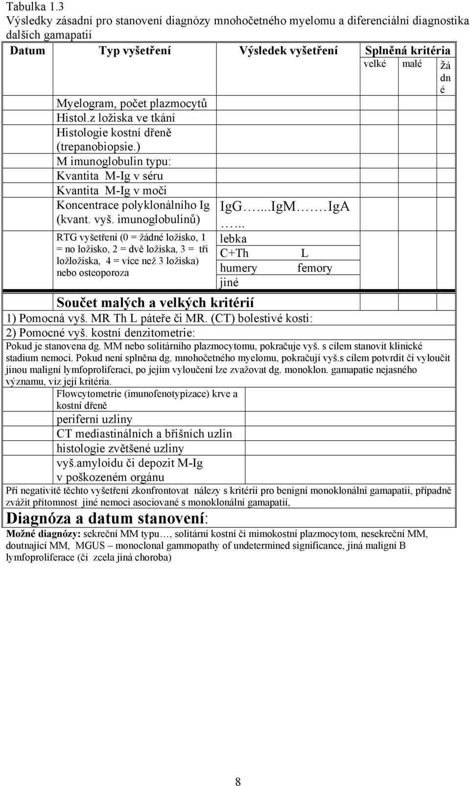 imunoglobulinů) RTG vyšetření (0 = žádné ložisko, 1 = no ložisko, 2 = dvě ložiska, 3 = tři ložložiska, 4 = více než 3 ložiska) nebo osteoporoza IgG...IgM. IgA.