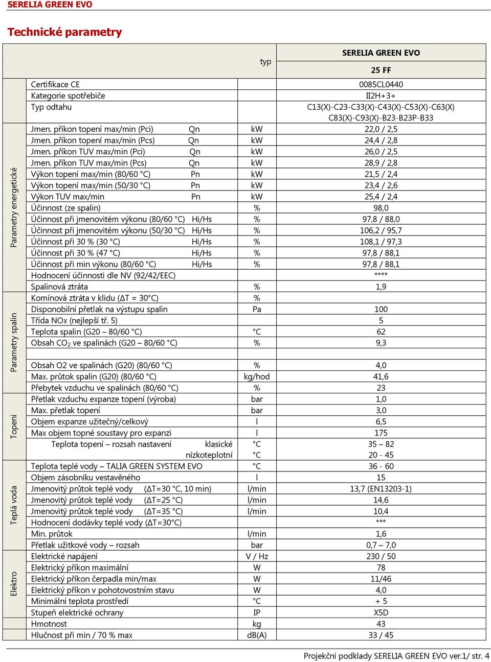 příkon TUV max/min (Pci) Qn kw 26,0 / 2,5 Jmen.