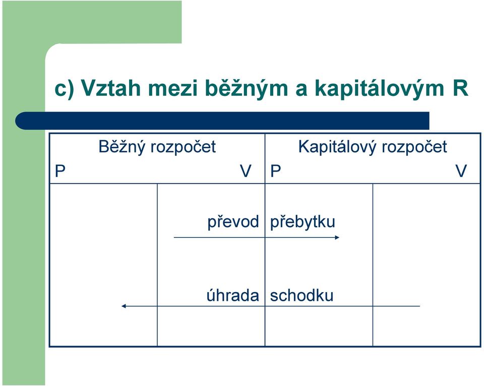 rozpočet V P Kapitálový