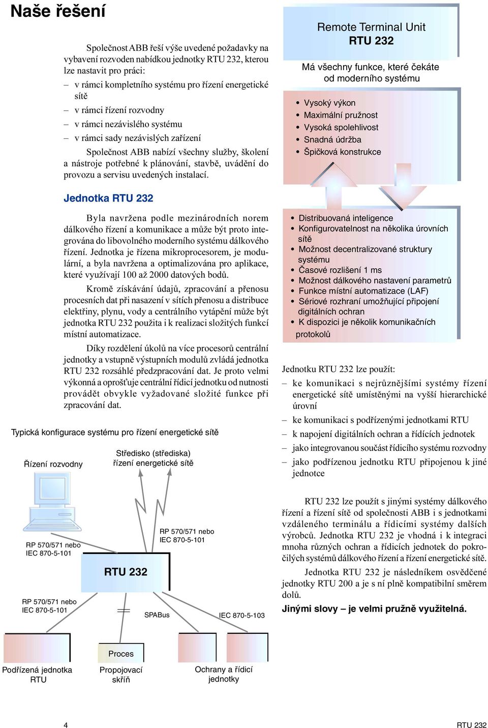 uvedených instalací Remote Terminal Unit RTU 232 Má všechny funkce, které čekáte od moderního systému Vysoký výkon Maximální pružnost Vysoká spolehlivost Snadná údržba Špičková konstrukce Jednotka