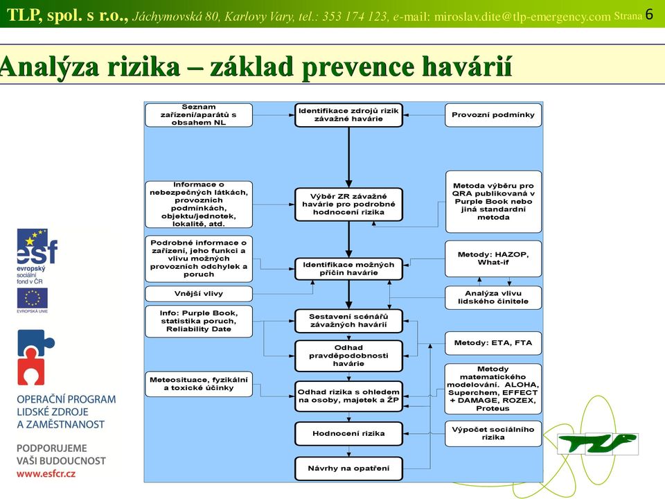 podmínkách, objektu/jednotek, lokalitě, atd.