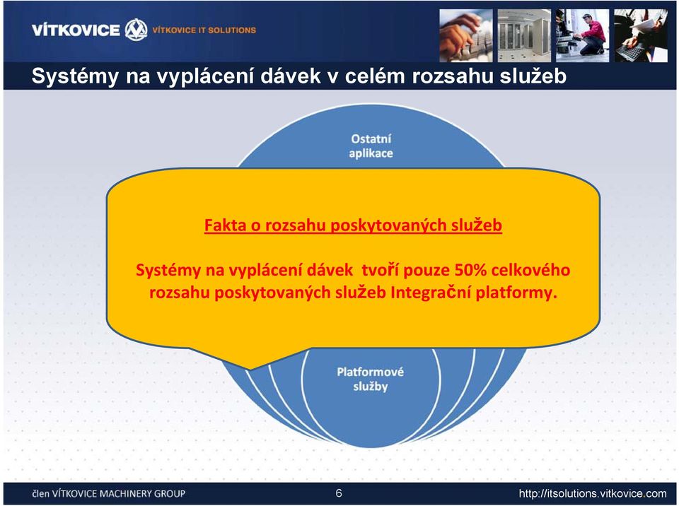 Systémy na vyplácení dávek tvořípouze50%