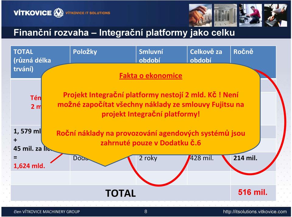 Projekt FTS smlouvy Integrační platformy Každá smlouva nestojí 2 1,692 mld. Kč mld.