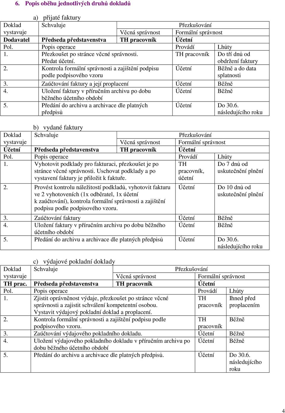 Zaúčtování faktury a její proplacení Účetní Běžně 4. Uložení faktury v příručním archivu po dobu Účetní Běžně běžného účetního období 5.