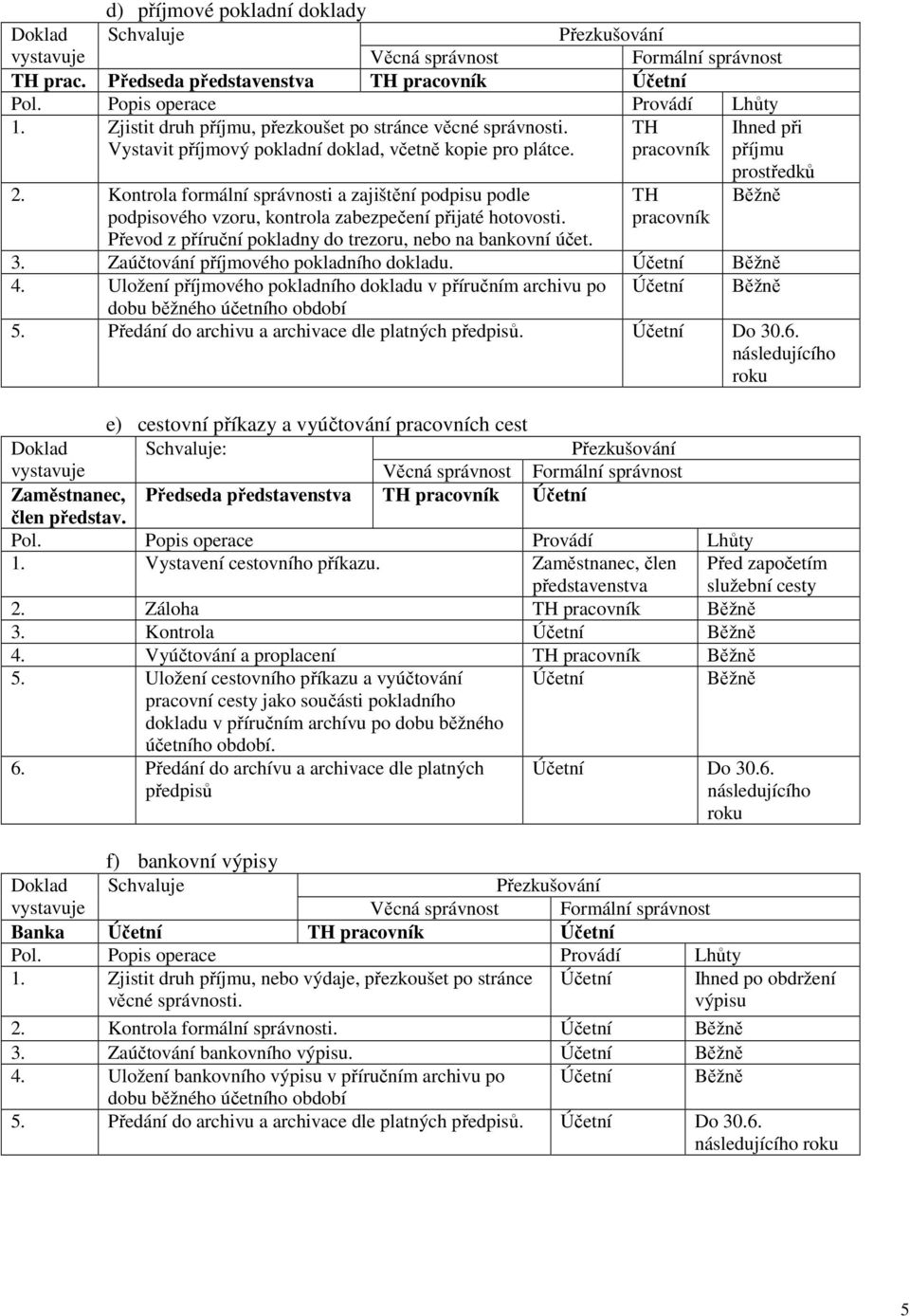 Kontrola formální správnosti a zajištění podpisu podle podpisového vzoru, kontrola zabezpečení přijaté hotovosti. Převod z příruční pokladny do trezoru, nebo na bankovní účet.