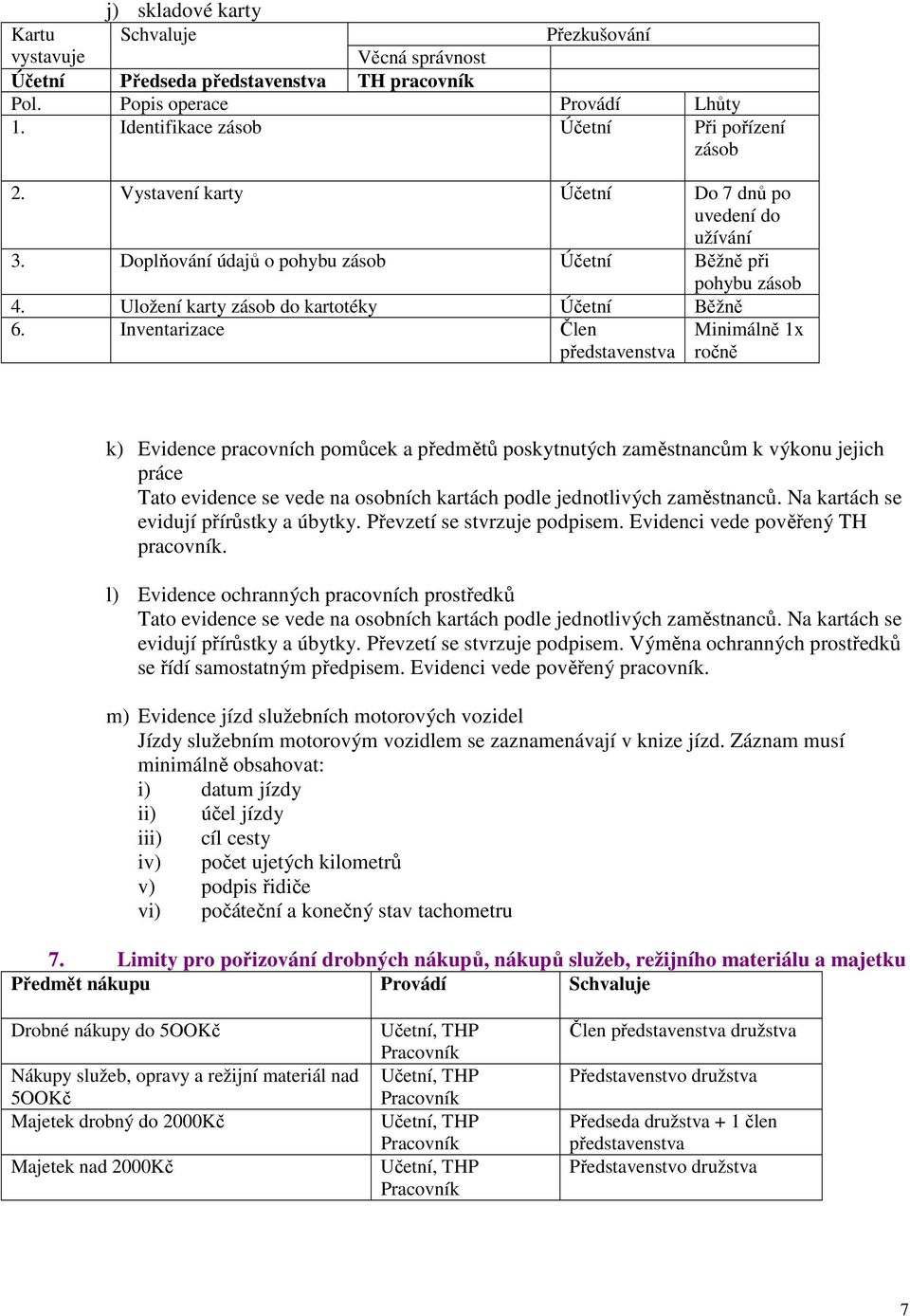 Inventarizace Člen představenstva Minimálně 1x ročně k) Evidence pracovních pomůcek a předmětů poskytnutých zaměstnancům k výkonu jejich práce Tato evidence se vede na osobních kartách podle