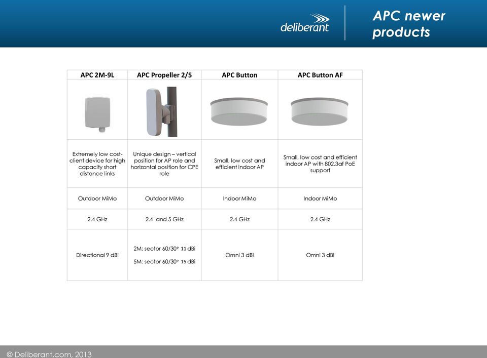 efficient indoor AP Small, low cost and efficient indoor AP with 802.