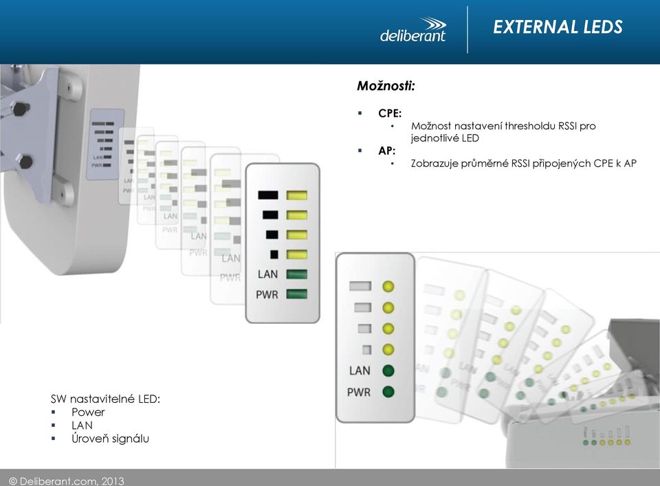 LED AP: Zobrazuje průměrné RSSI připojených