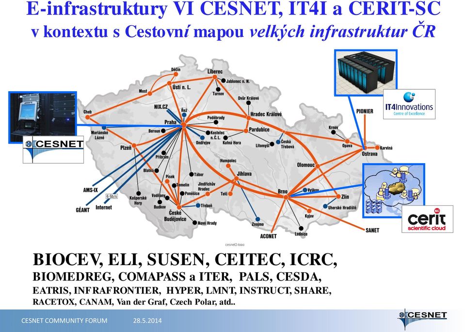 BIOMEDREG, COMAPASS a ITER, PALS, CESDA, EATRIS, INFRAFRONTIER,