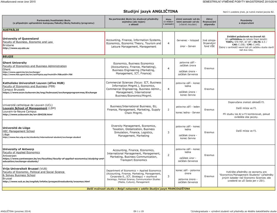 au Accounting, Finance, Information Systems, Economics, Economic Theory, Tourism and Leisure Management, Management èervenec - listopad Již s pøihláškou do tohoto øízení doložit: TOEFL: 570 PBT, 87