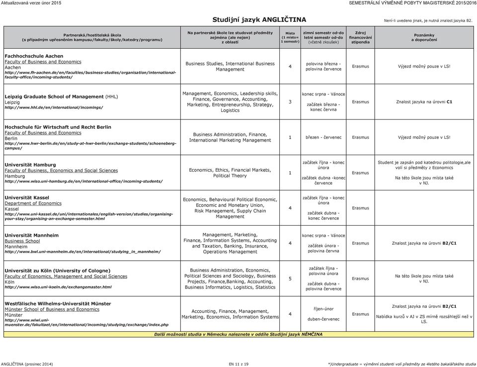 de/en/faculties/business-studies/organisation/internationalfaculty-office/incoming-students/ Business Studies, International Business Management polovina bøezna - polovina èervence Výjezd možný pouze