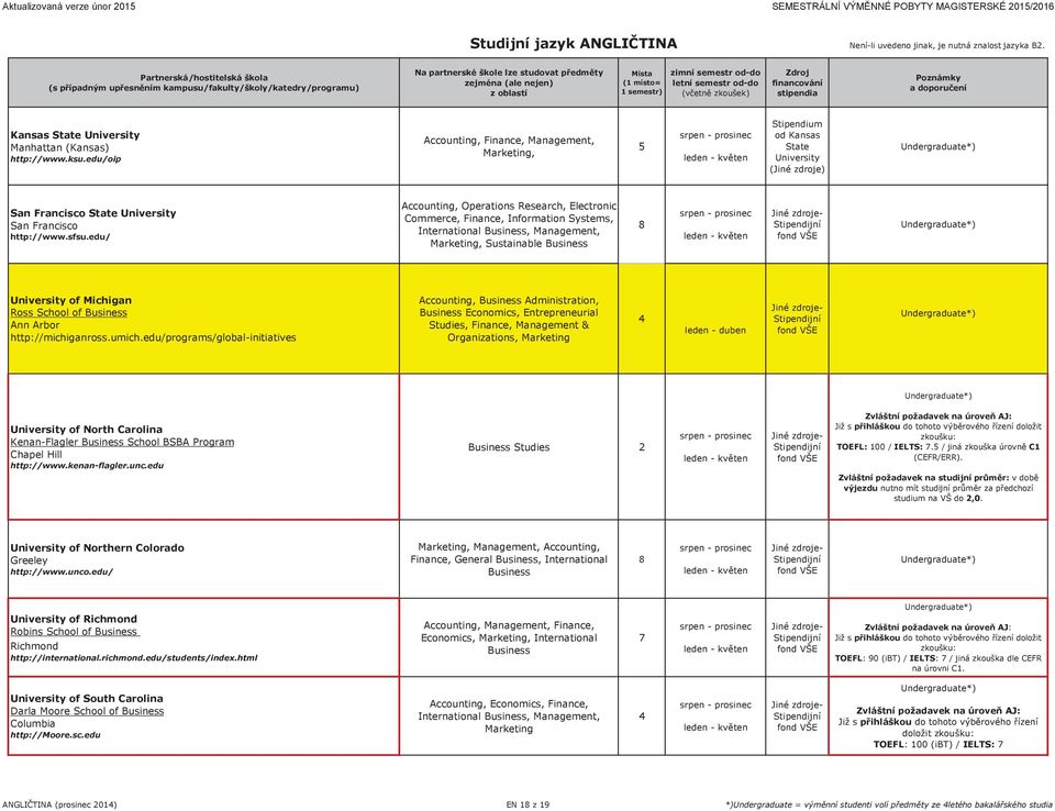 edu/oip Accounting, Finance, Management, Marketing, 5 Stipendium od Kansas State University (Jiné zdroje) San Francisco State University San Francisco http://www.sfsu.