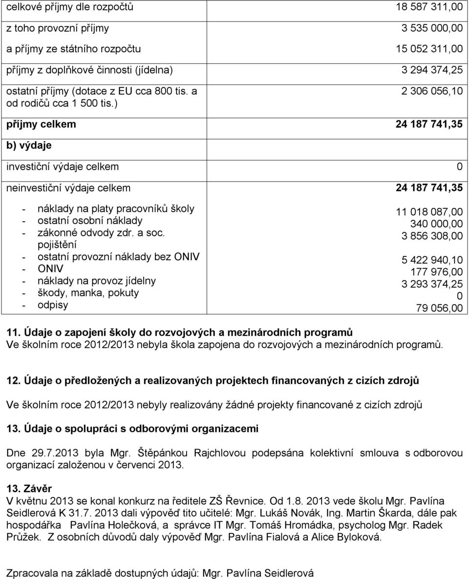 ) 2 306 056,10 příjmy celkem 24 187 741,35 b) výdaje investiční výdaje celkem 0 neinvestiční výdaje celkem - náklady na platy pracovníků školy - ostatní osobní náklady - zákonné odvody zdr. a soc.