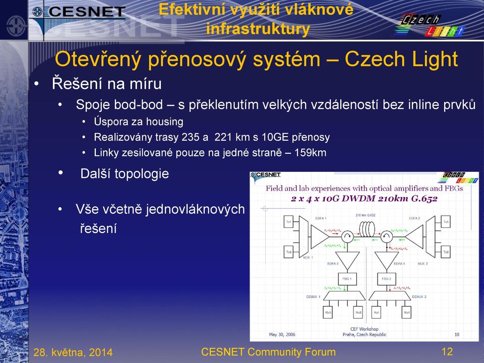 Realizovány trasy 235 a 221 km s 10GE přenosy Linky zesilované pouze