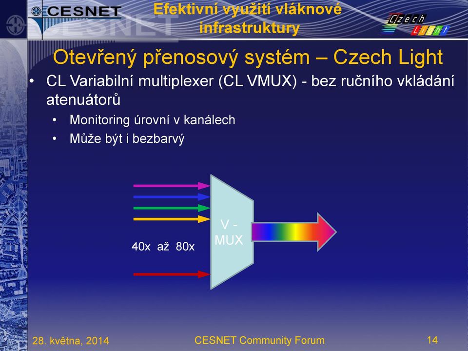 ručního vkládání atenuátorů Monitoring