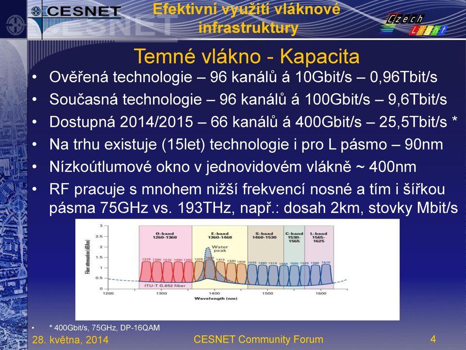 technologie i pro L pásmo 90nm Nízkoútlumové okno v jednovidovém vlákně ~ 400nm RF pracuje s mnohem nižší