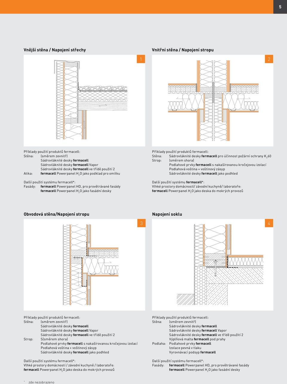 fermacell Powerpanel H 2 O jako fasádní desky Příklady použití produktů fermacell: Stěna: Sádrovláknité desky fermacell pro účinnost požární ochrany K 2 60 Strop: (směrem shora) Podlahové prvky