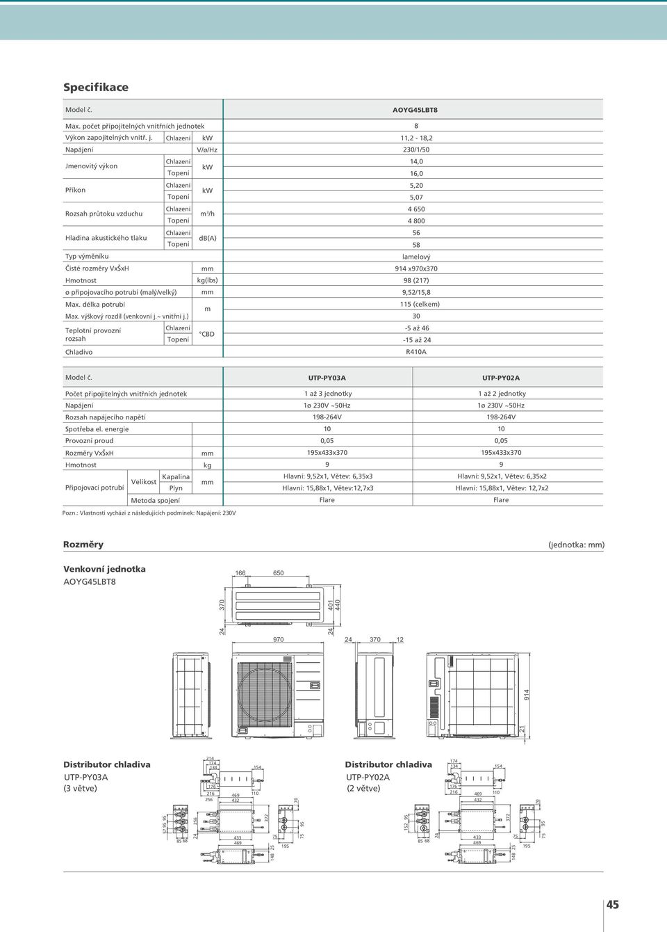 ) Chladivo V/ ø/hz m /h m CBD AOYG45LBT8 8 11,2 18,2 14,0 16,0 5,20 5,07 4 650 4 800 56 58 lamelový 914 x970x70 98 (217) 9,52/15,8 115 (celkem) 0 5 a 46 15 a 24 Poèet pøipojitelných vnitøních