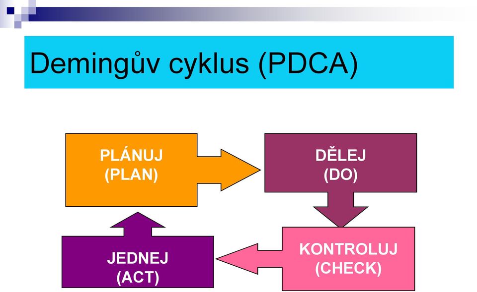 (PLAN) DĚLEJ (DO)