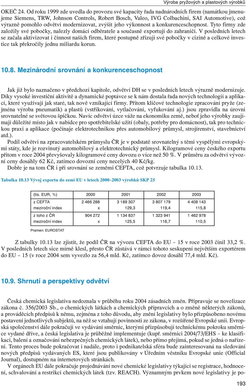 odvětví modernizovat, zvýšit jeho výkonnost a konkurenceschopnost. Tyto firmy zde založily své pobočky, nalezly domácí odběratele a současně exportují do zahraničí.