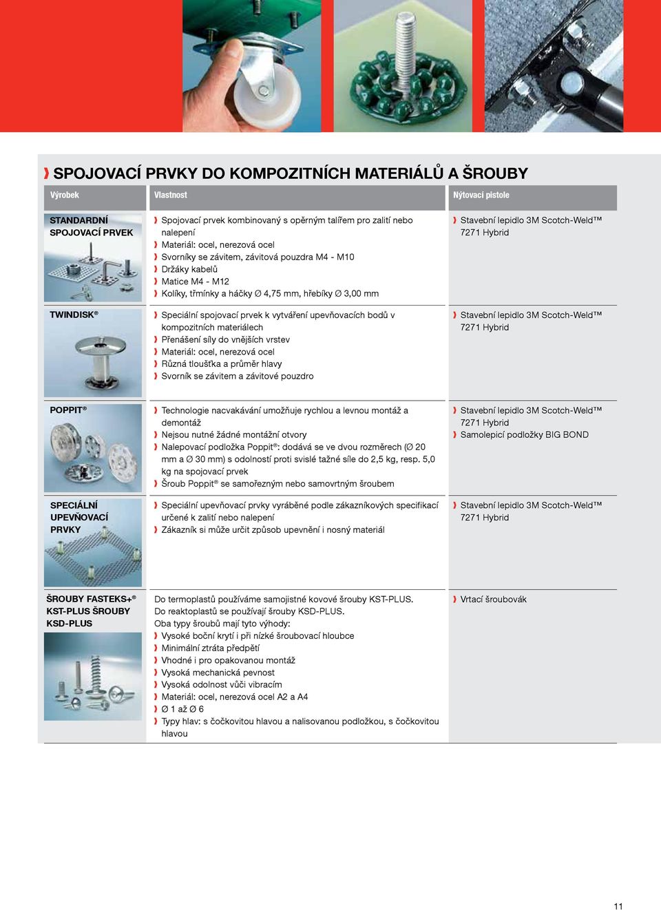 upevňovacích bodů v kompozitních materiálech Přenášení síly do vnějších vrstev Materiál: ocel, nerezová ocel Různá tloušťka a průměr hlavy Svorník se závitem a závitové pouzdro Stavební lepidlo 3M