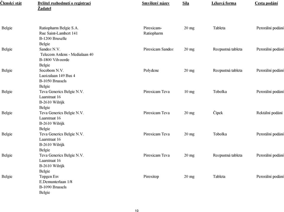 Demunterlaan 1/8 B-1090 Brussels Piroxicam- Ratiopharm 20 mg Tableta Perorální Piroxicam Sandoz 20 mg Rozpustná tableta Perorální Polydene 20 mg Rozpustná tableta Perorální Piroxicam