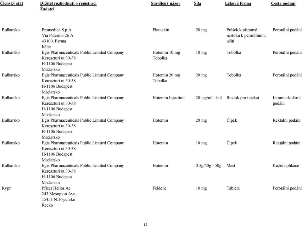 Pharmaceuticals Public Limited Company Kereszturi ut 30-38 H-1106 Budapest Egis Pharmaceuticals Public Limited Company Kereszturi ut 30-38 H-1106 Budapest Egis Pharmaceuticals Public Limited Company