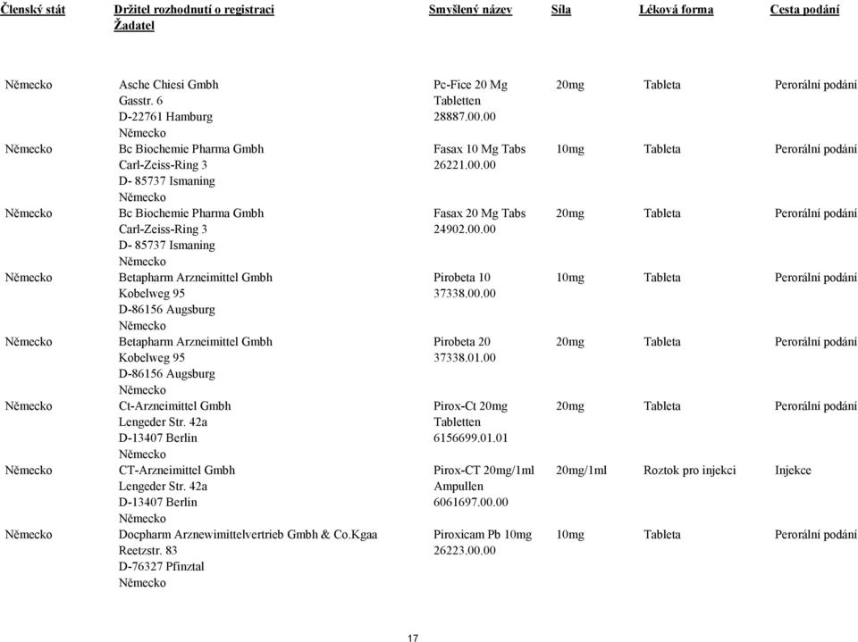 Betapharm Arzneimittel Gmbh Kobelweg 95 D-86156 Augsburg Ct-Arzneimittel Gmbh Lengeder Str. 42a D-13407 Berlin CT-Arzneimittel Gmbh Lengeder Str.