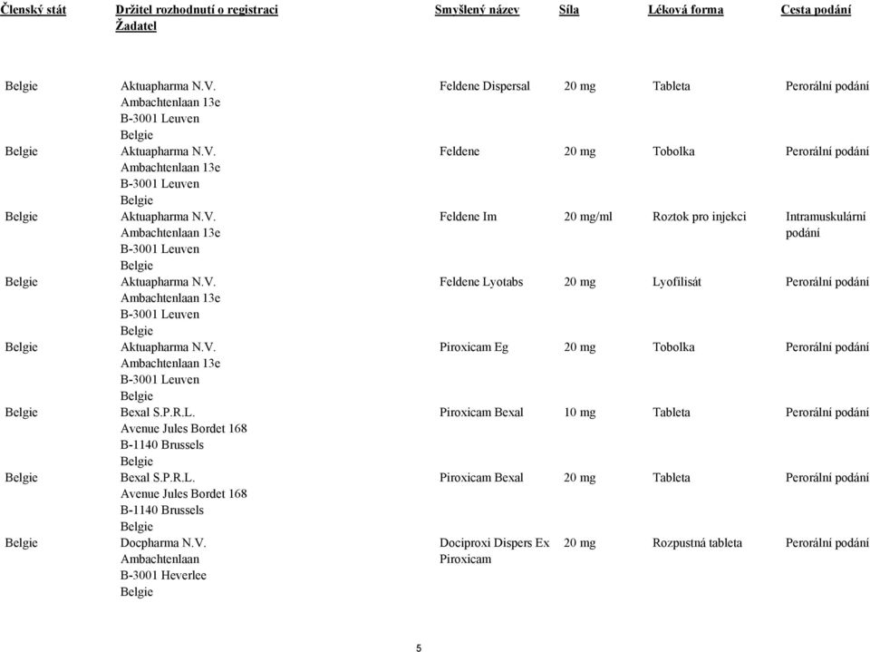 Ambachtenlaan B-3001 Heverlee Feldene Dispersal 20 mg Tableta Perorální Feldene 20 mg Tobolka Perorální Feldene Im 20 mg/ml Roztok pro injekci Intramuskulární Feldene Lyotabs 20 mg
