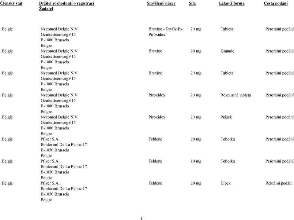 Ex Piroxidex 20 mg Tableta Perorální Brexine 20 mg Granule Perorální Brexine 20 mg Tableta Perorální Piroxidex 20 mg Rozpustná tableta Perorální Piroxidex 20 mg Prášek