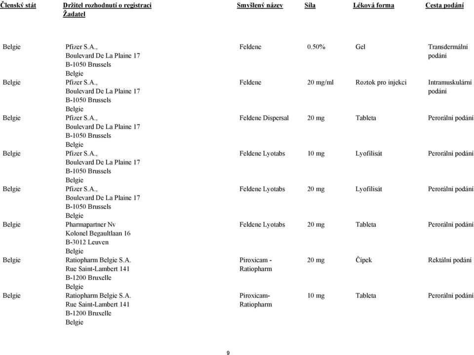 50% Gel Transdermální Feldene 20 mg/ml Roztok pro injekci Intramuskulární Feldene Dispersal 20 mg Tableta Perorální Feldene Lyotabs 10 mg Lyofilisát Perorální Feldene Lyotabs 20 mg Lyofilisát