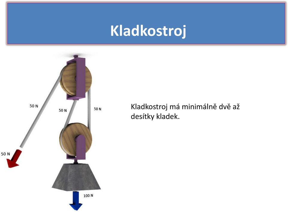 až desítky kladek.