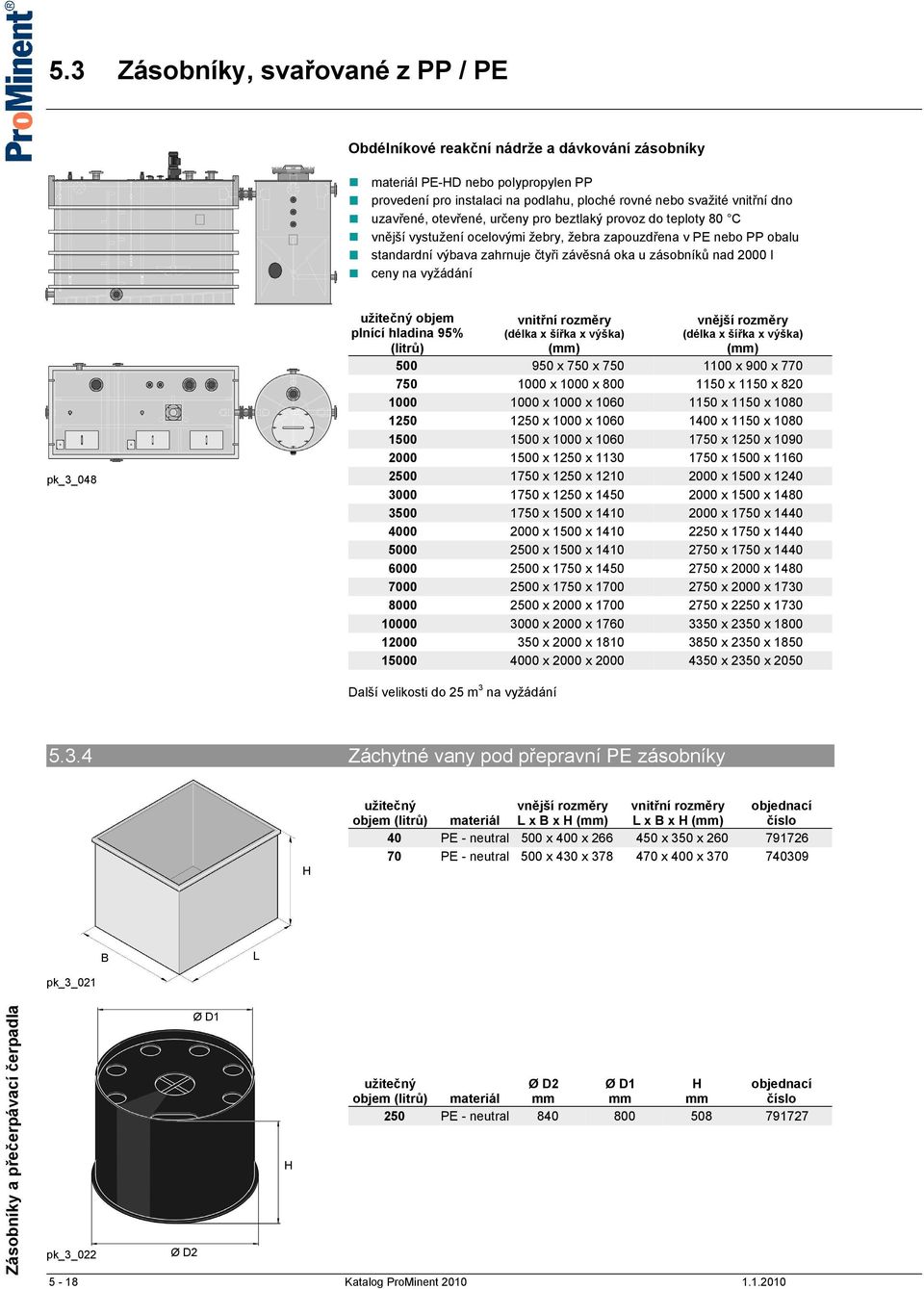 l ceny na vyžádání pk_3_048 užitečný objem plnící hladina 95% (litrů) vnitřní rozměry (délka x šířka x výška) vnější rozměry (délka x šířka x výška) 500 950 x 750 x 750 1100 x 900 x 770 750 1000 x