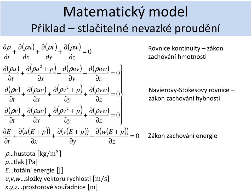 x u t Rovnice kontinuity zákon zachování hmotnosti Navierovy-Stokesovy rovnice zákon zachování hybnosti Zákon