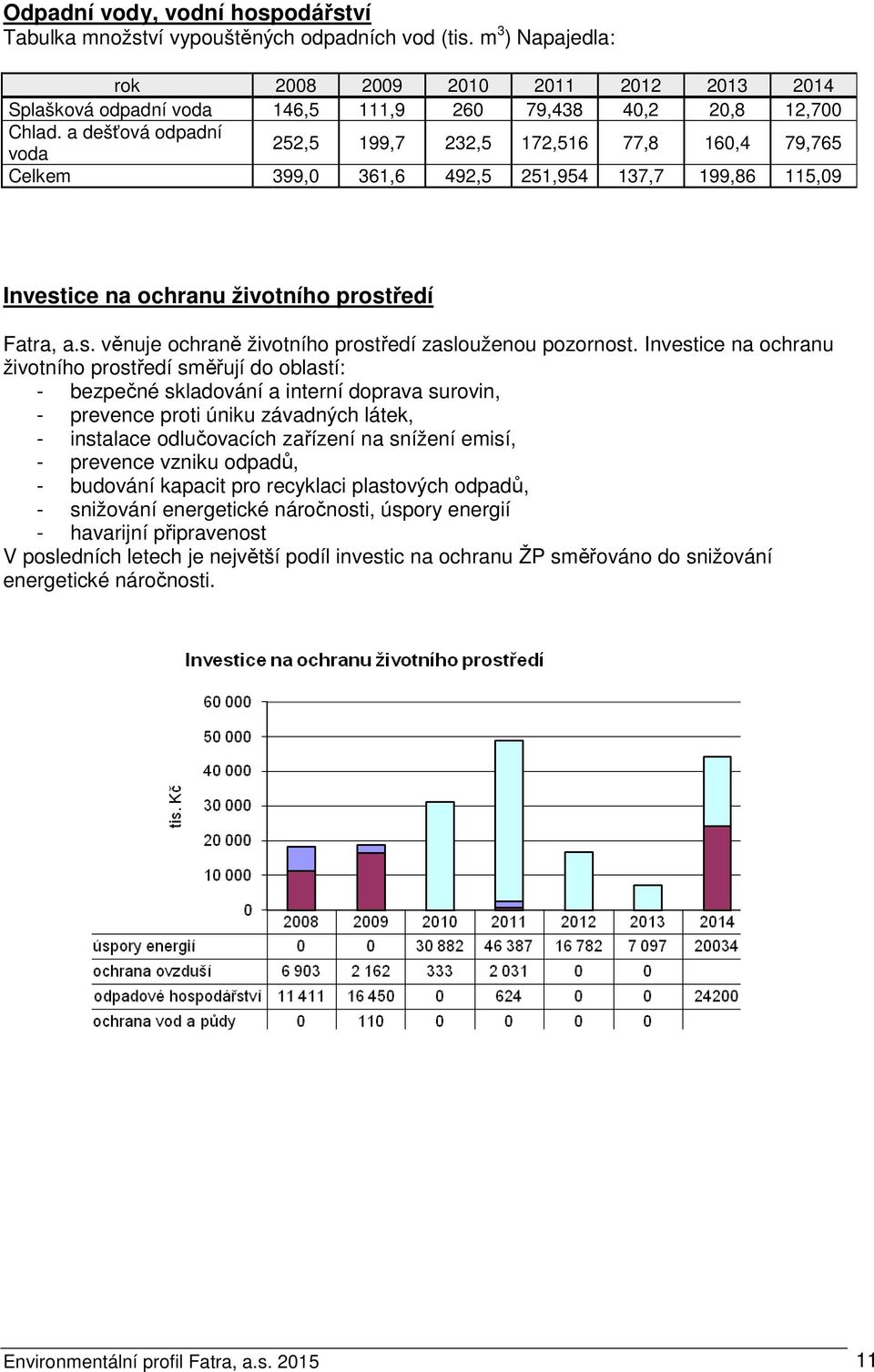 Investice na ochranu životního prostředí Fatra, a.s. věnuje ochraně ě životního prostředí zaslouženou pozornost.