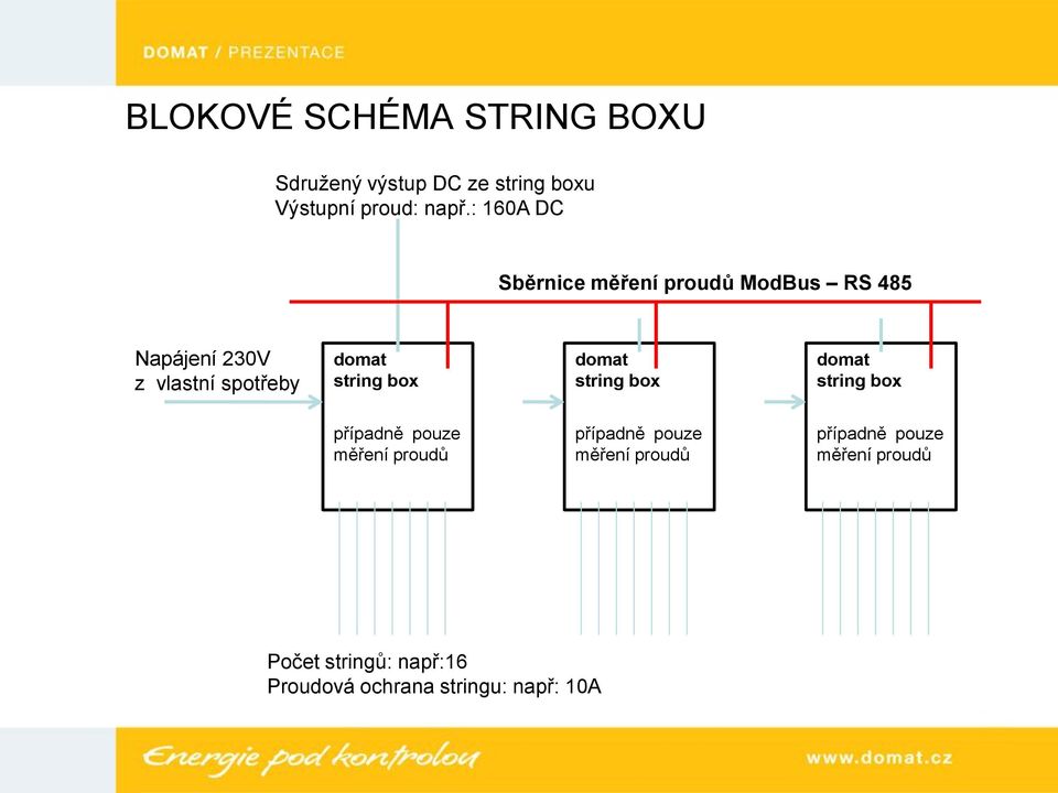string box string box string box případně pouze měření proudů případně pouze měření