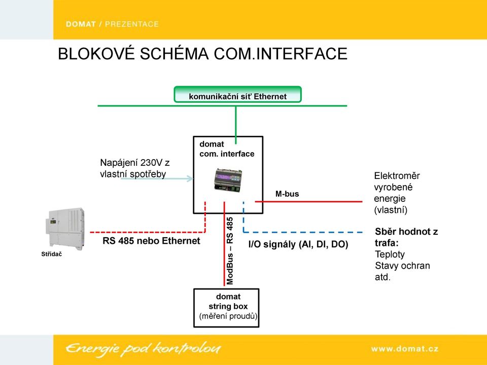 interface M-bus Elektroměr vyrobené energie (vlastní) Střídač RS 485