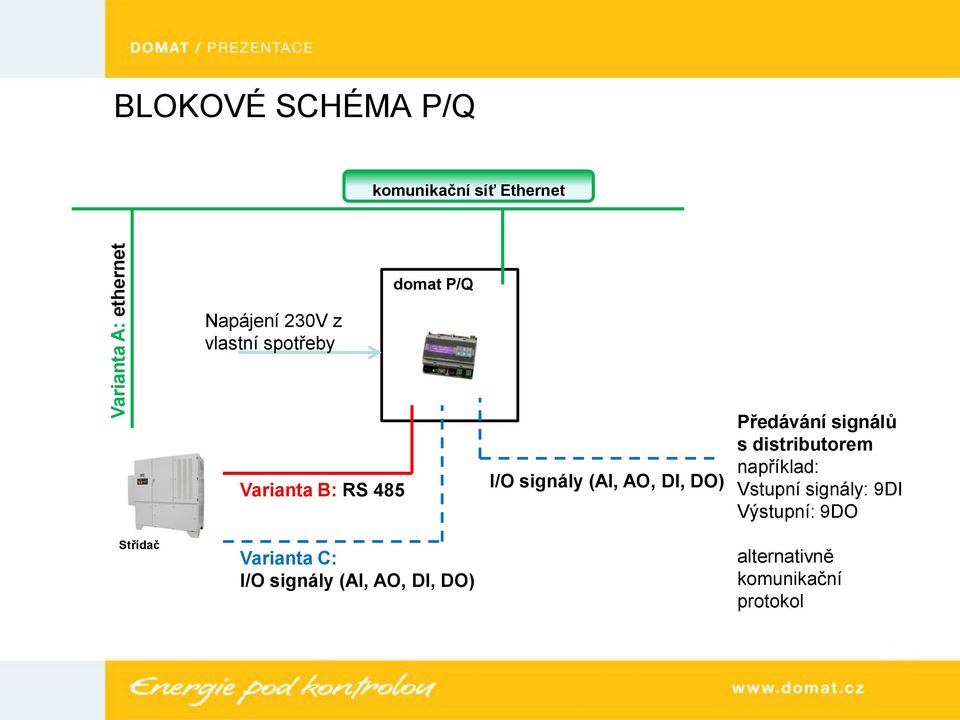 Předávání signálů s distributorem například: Vstupní signály: 9DI Výstupní: