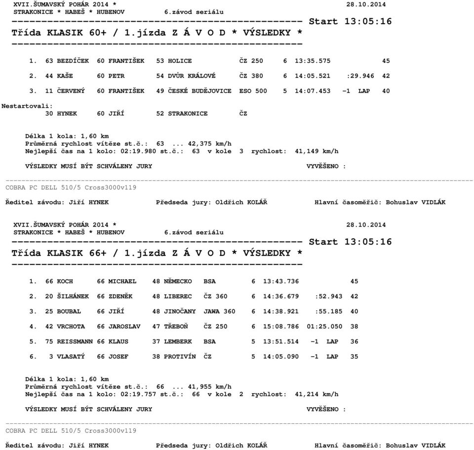 453-1 LAP 40 30 HYNEK 60 JIŘÍ 52 STRAKONICE ČZ Průměrná rychlost vítěze st.č.: 63... 42,375 km/h Nejlepší čas na 1 kolo: 02:19.980 st.č.: 63 v kole 3 rychlost: 41,149 km/h ------------------------------------------------- Start 13:05:16 Třída KLASIK 66+ / 1.