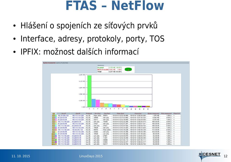 Interface, adresy, protokoly,