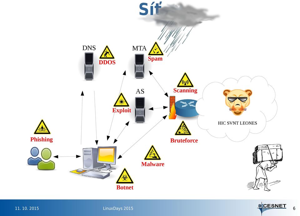 SVNT LEONES Phishing