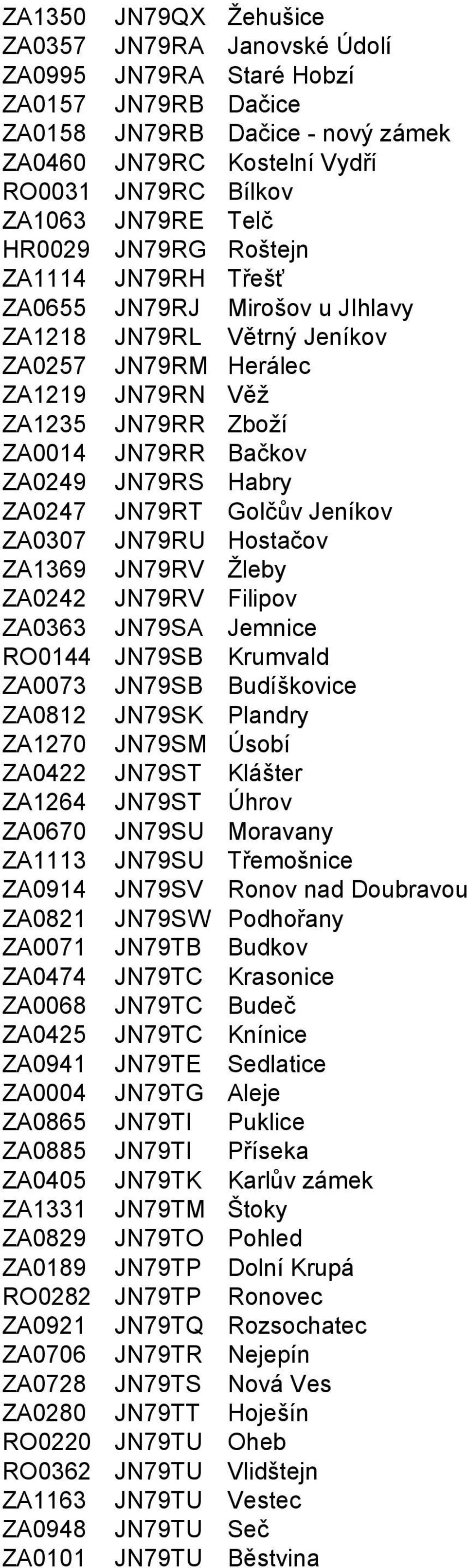 JN79RS Habry ZA0247 JN79RT Golčův Jeníkov ZA0307 JN79RU Hostačov ZA1369 JN79RV Žleby ZA0242 JN79RV Filipov ZA0363 JN79SA Jemnice RO0144 JN79SB Krumvald ZA0073 JN79SB Budíškovice ZA0812 JN79SK Plandry