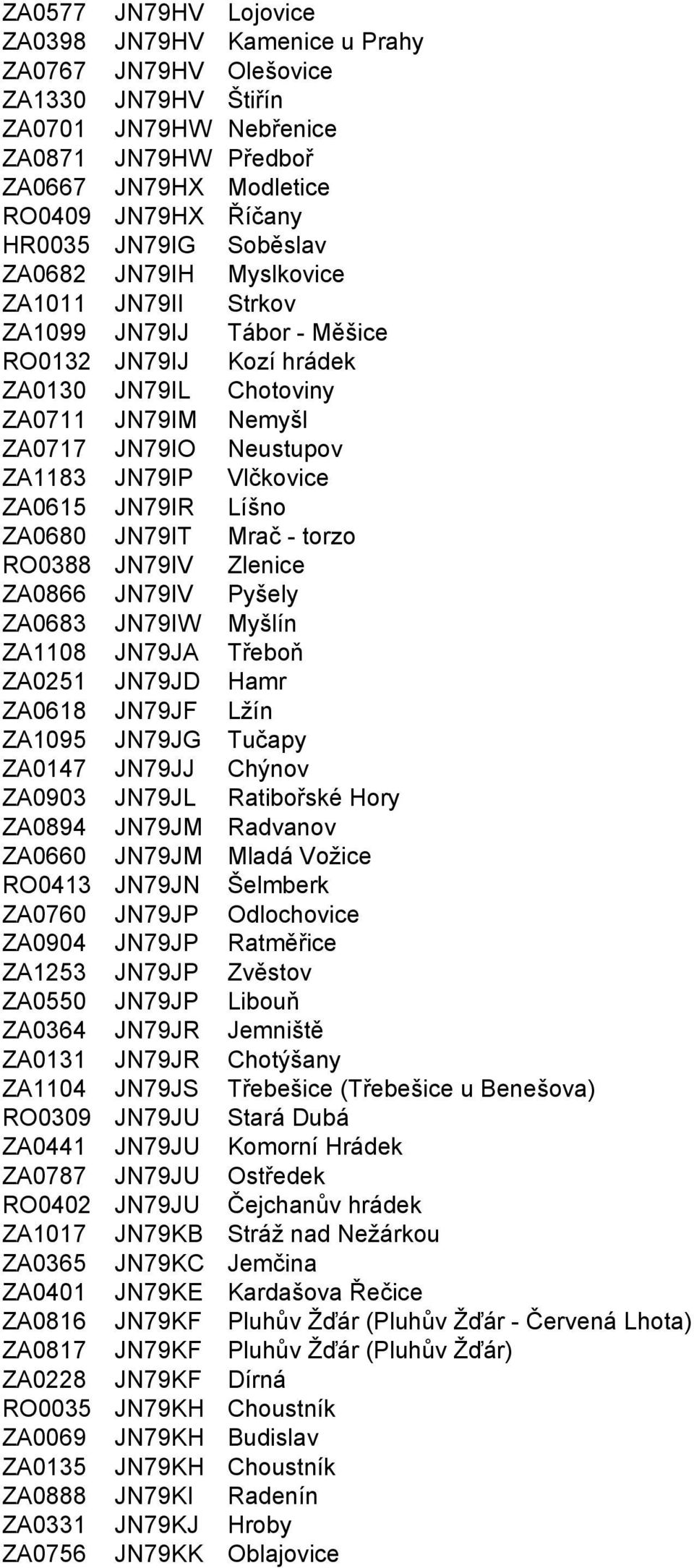 Vlčkovice ZA0615 JN79IR Líšno ZA0680 JN79IT Mrač - torzo RO0388 JN79IV Zlenice ZA0866 JN79IV Pyšely ZA0683 JN79IW Myšlín ZA1108 JN79JA Třeboň ZA0251 JN79JD Hamr ZA0618 JN79JF Lžín ZA1095 JN79JG