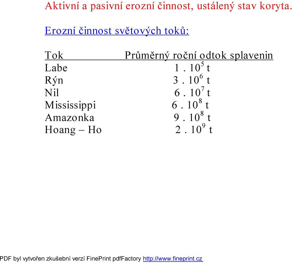 Mississippi Amazonka Hoang Ho Průměrný roční odtok