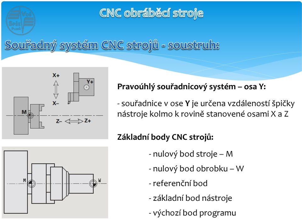 X a Z Základní body CNC strojů: - nulový bod stroje M - nulový bod