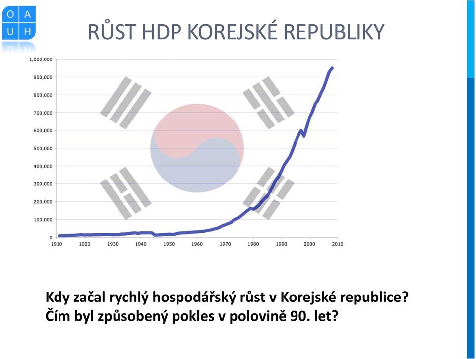 Korejské republice?