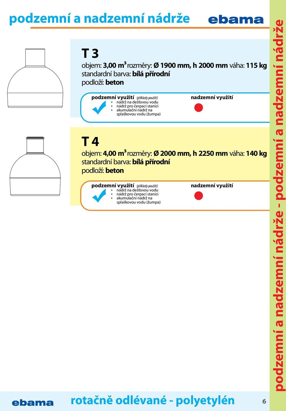 4 objem: 4,00 m rozměry: Ø 2000 mm, h 2250 mm váha: 140 kg