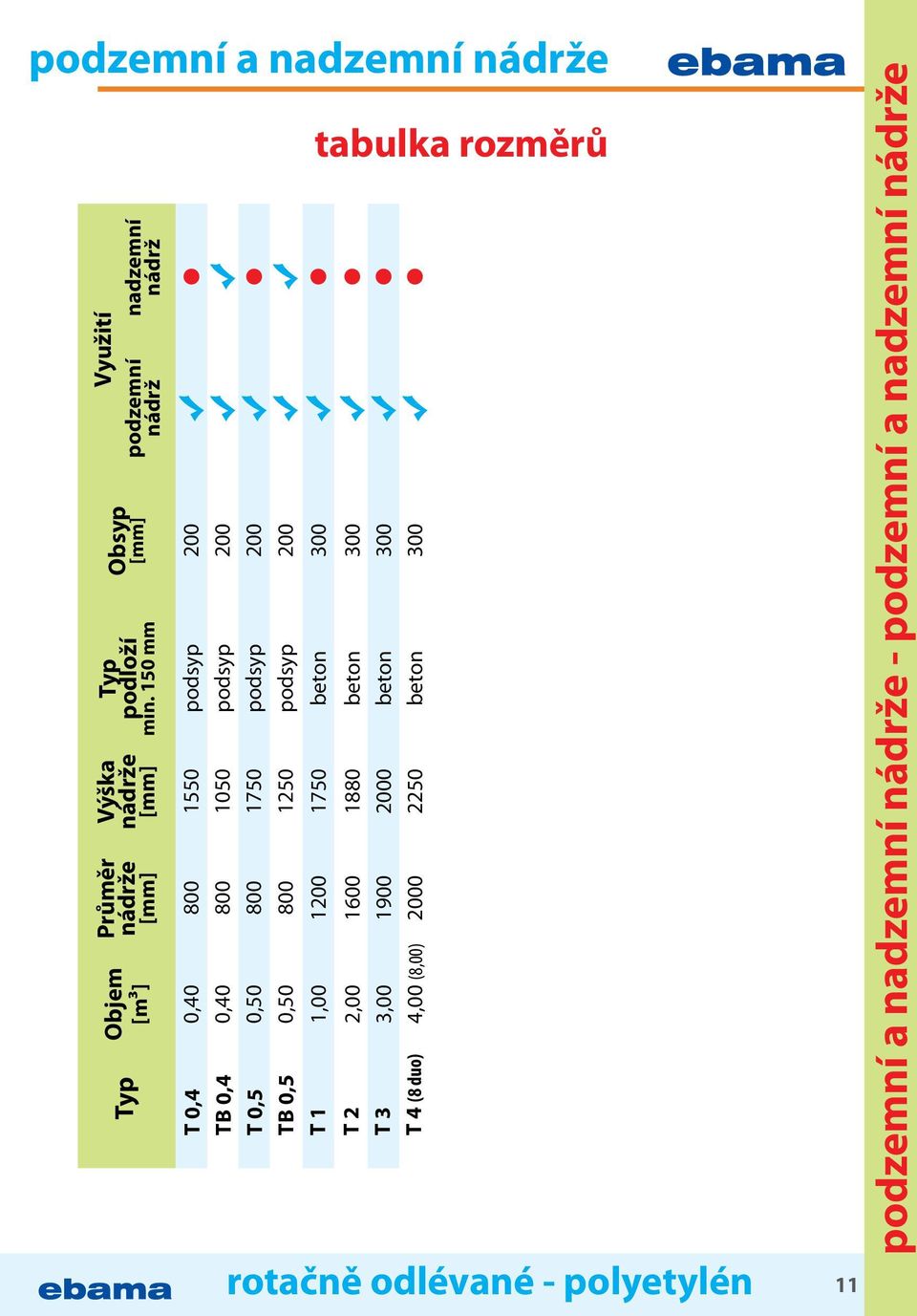 podsyp beton 1550 1050 1750 1250 1750 800 800 800 800 1200 0,40 0,40 0,50 0,50 1,00 T 0,4 TB 0,4 T