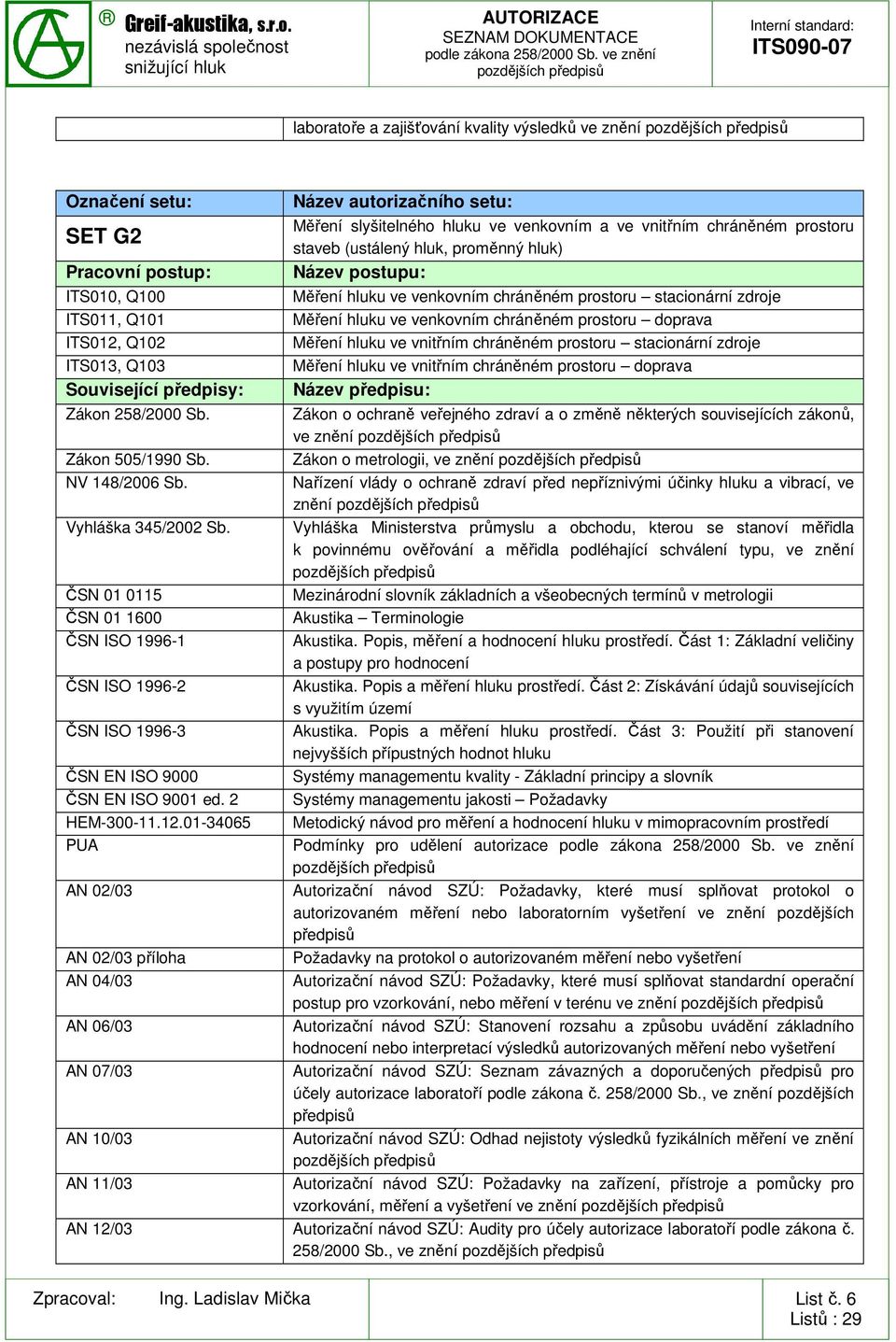 hluku ve vnitřním chráněném prostoru doprava Zákon 258/2000 Sb. Zákon o ochraně veřejného zdraví a o změně některých souvisejících zákonů, ve znění Zákon 505/1990 Sb.