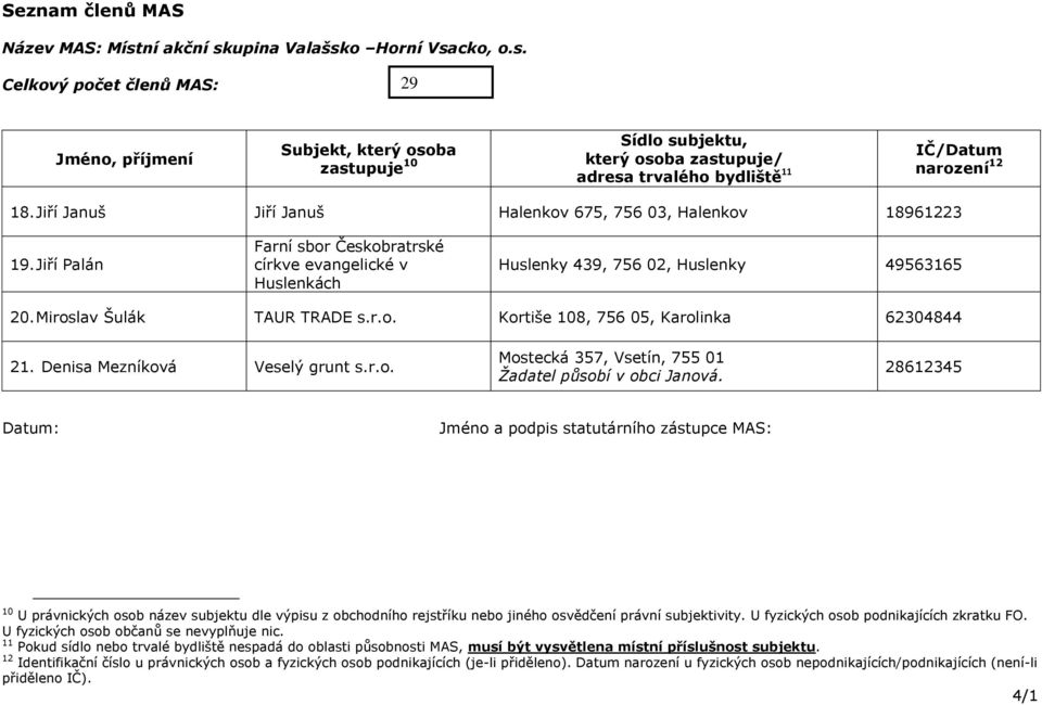 Denisa Mezníková Veselý grunt s.r.o. Mostecká 357, Vsetín, 755 01 Žadatel působí v obci Janová.